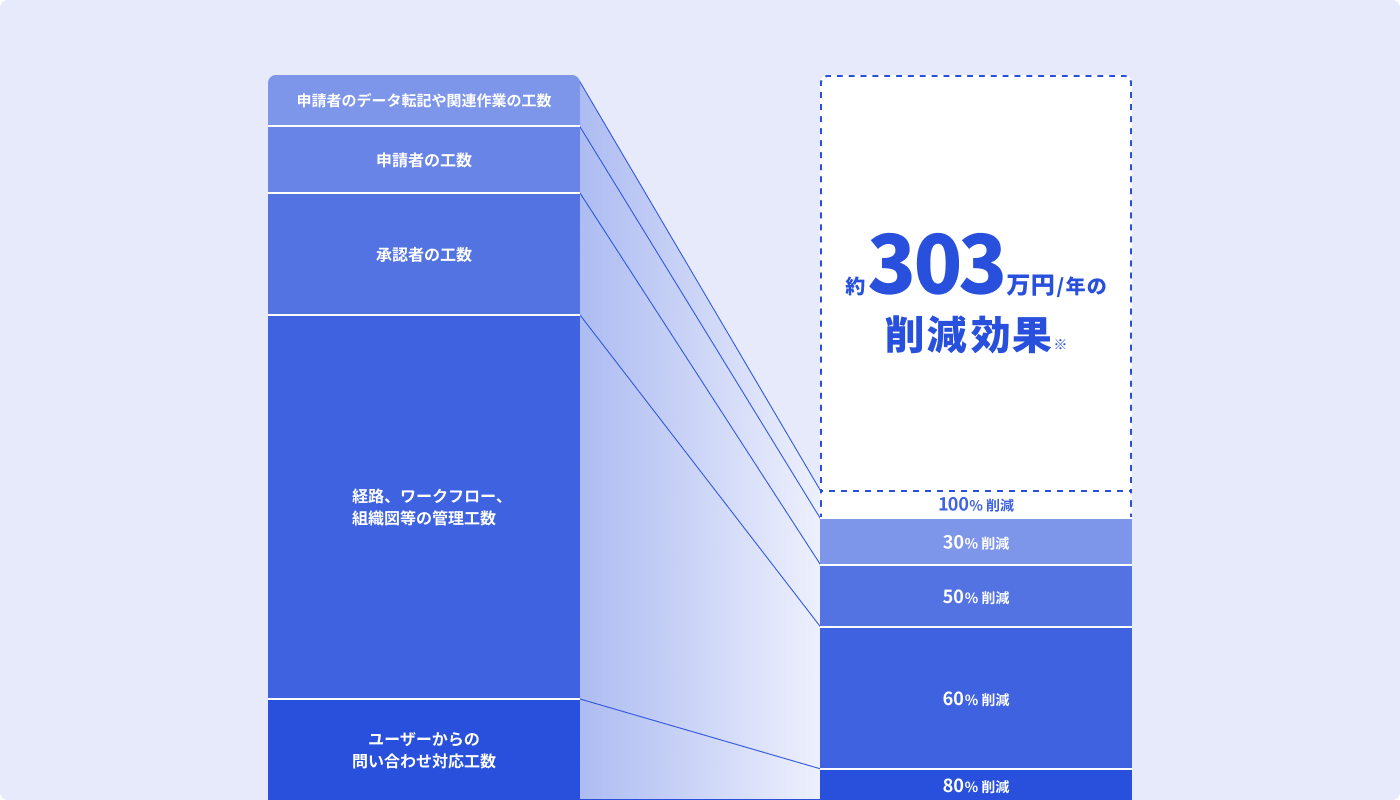 削減効果イメージ 削減効果イメージ