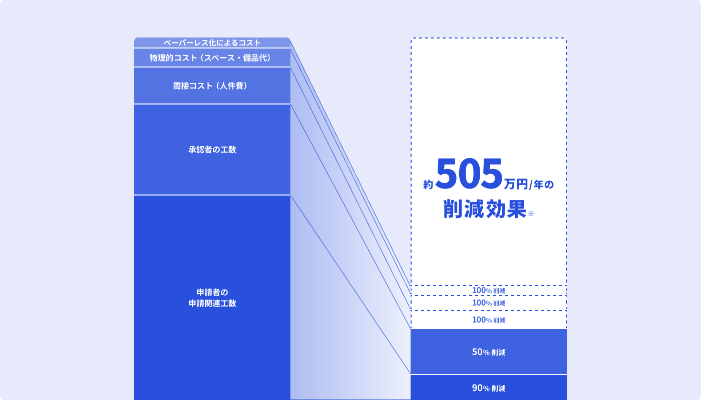 削減効果イメージ_紙 削減効果イメージ_紙