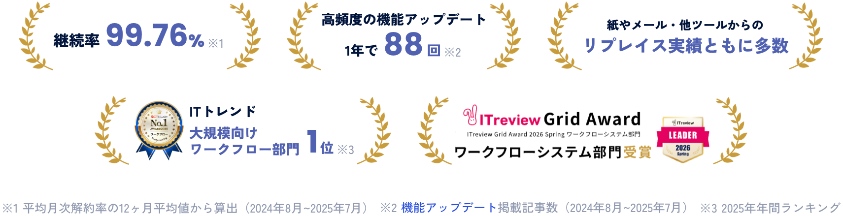 Ranking